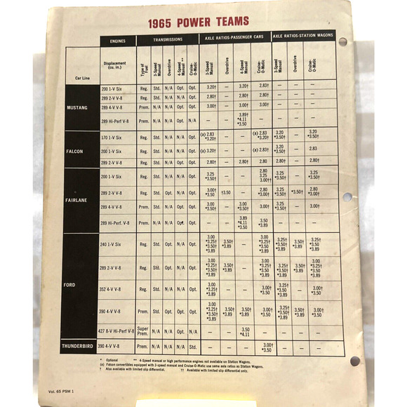 Ford Shop Tips Sept 1965 Vol. 2 No. 7 Special Announcement Issue Mustang - Picture 5 of 7